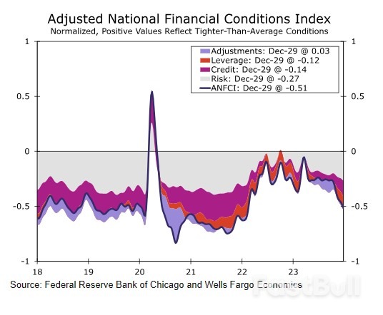 Weekly Economic & Financial Commentary_13