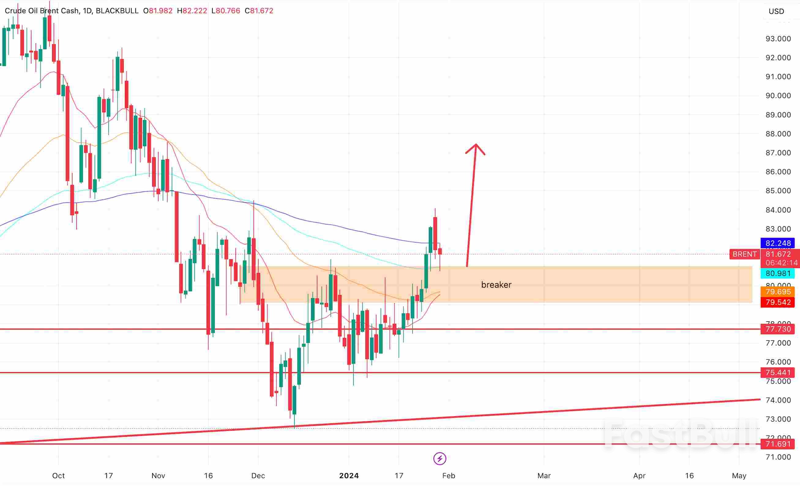 Dầu thô trải qua sự rút lui trong đà tăng trưởng thị trường_2 Crude Oil Experiences a Retreat in Market Momentum_2