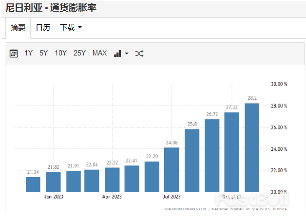 OPEC+或再次面临考验!非洲石油巨头尼日利亚计划3年增产62%_1