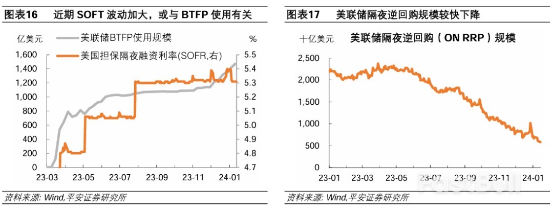 如何看待美国降息预期“抢跑”?_9