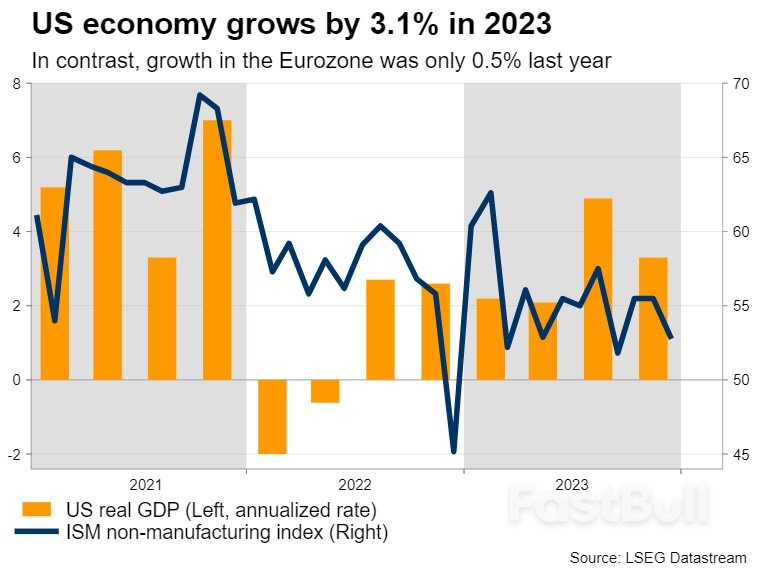 Nonfarm Payrolls to Decide the Dollar's Fortunes_3
