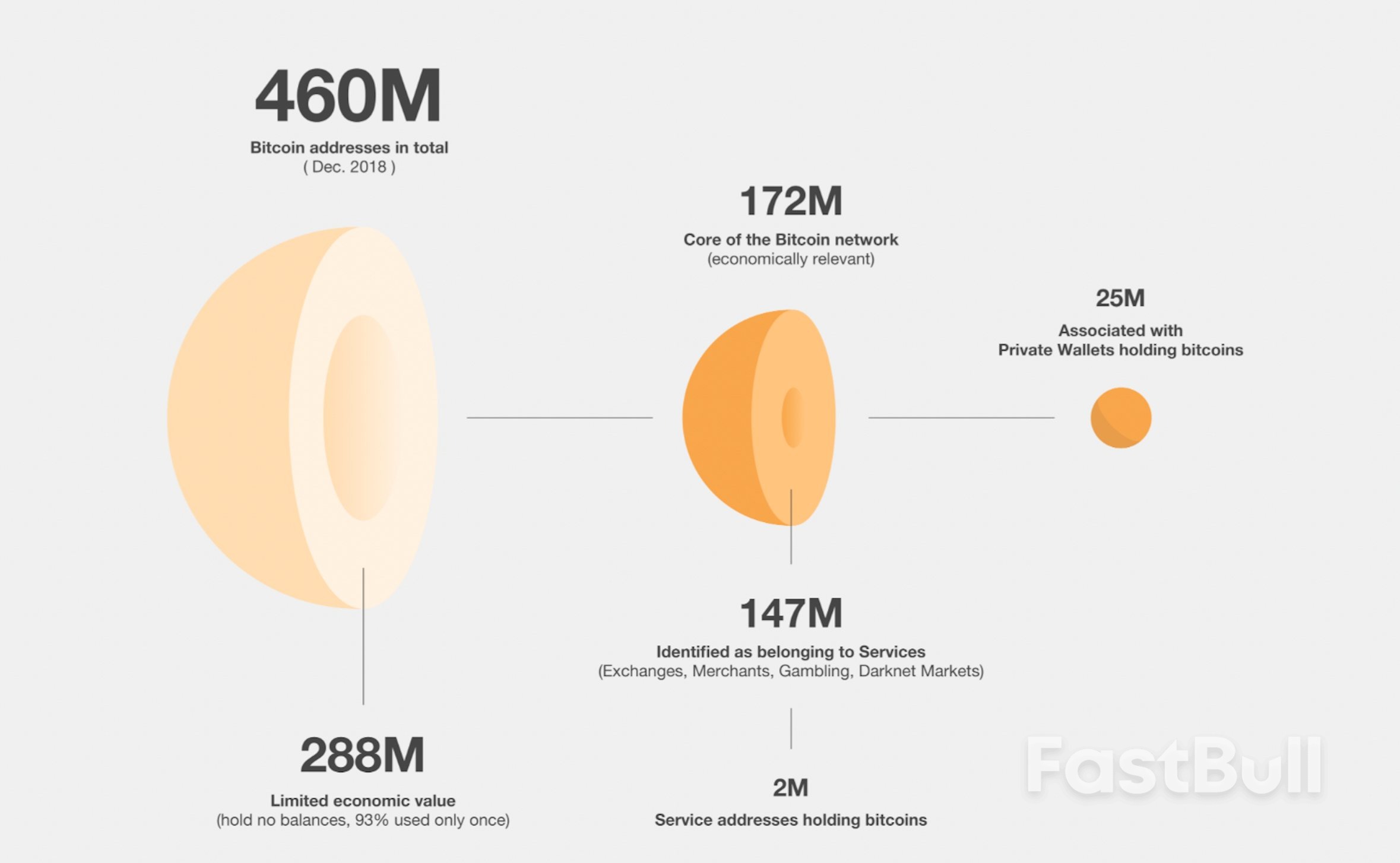 Bitcoin Pursues Strength Amidst Recent Market Bounce_1