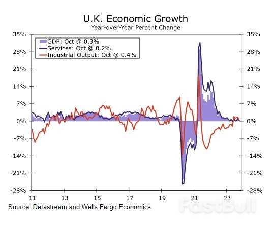 Weekly Economic & Financial Commentary_12