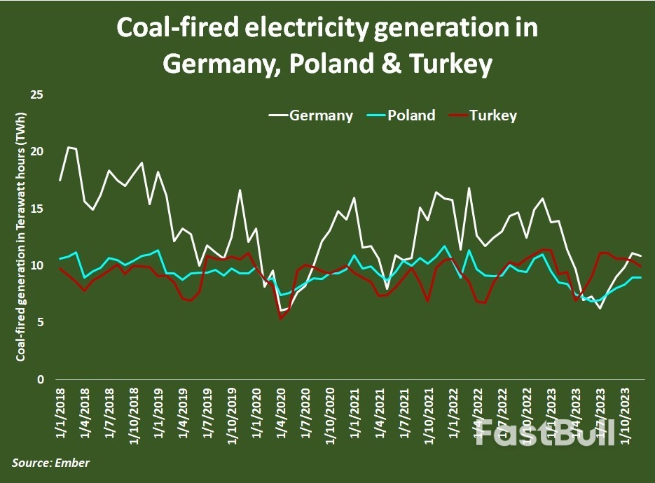 Wind Overtakes Coal for Electricity Generation in Europe_2