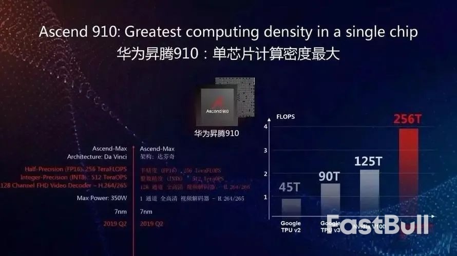 英伟达兜售“阉割版”芯片,中国企业为何不买账?_3 英伟达兜售“阉割版”芯片,中国企业为何不买账?_3