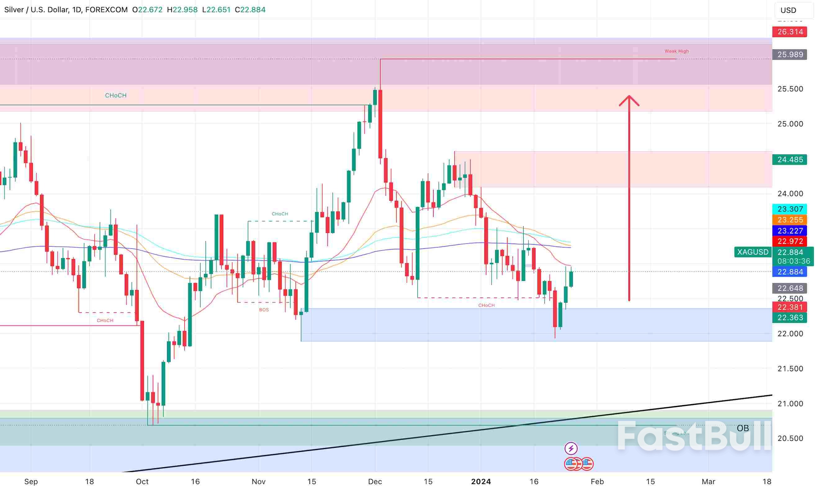 Silver Attracts Buyers, Bouncing Back from Recent Lows in Ongoing Market Trend_1 Silver Attracts Buyers, Bouncing Back from Recent Lows in Ongoing Market Trend_1