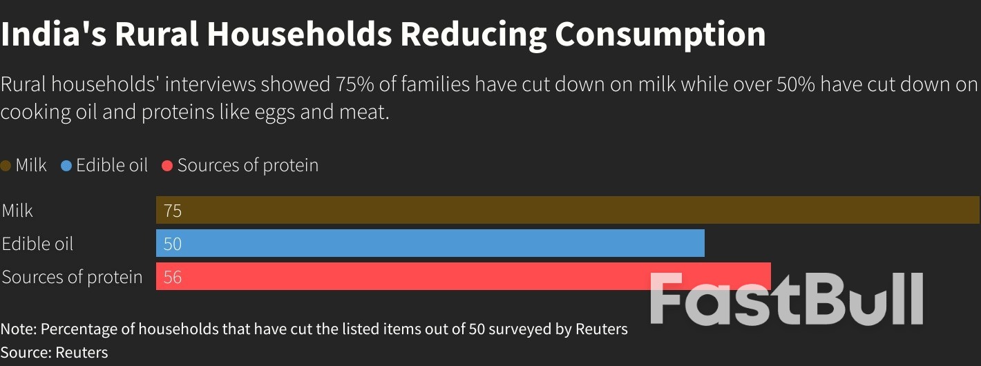World-Beating Growth? Not for India's Rural Majority_2