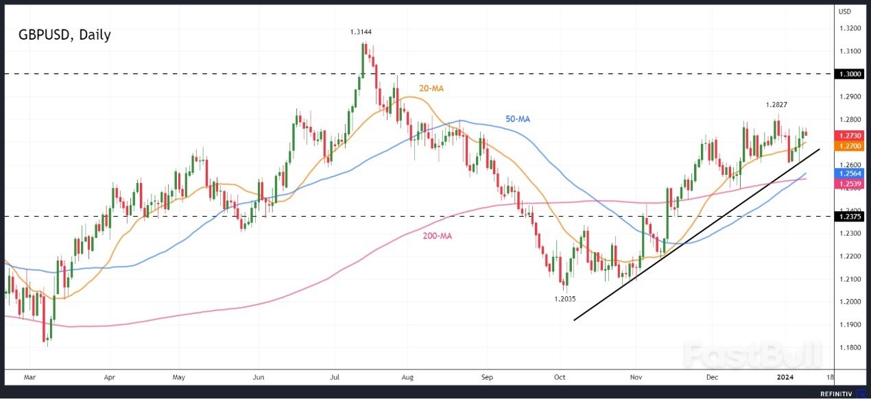 Pound Looks to UK GDP Rebound to Keep Bears at Bay_2