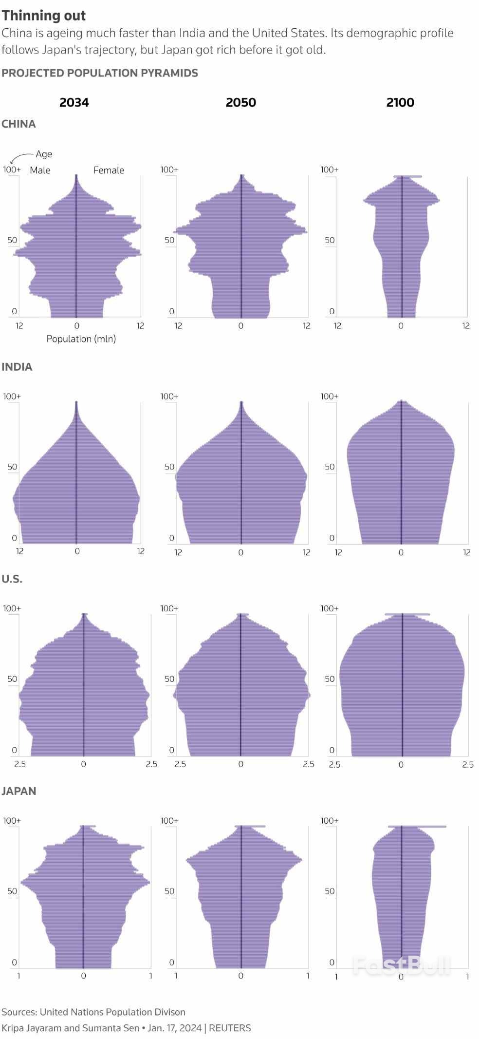 China's Ageing Population Threatens Switch to New Economic Growth Model_2