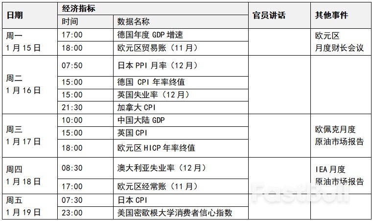1月15日本周市场展望_1 1月15日本周市场展望_1