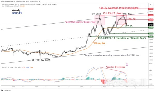 Goodbye 2023 and Hello to a Potentially Volatile 2024_2