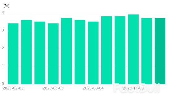 Non-Farm Payroll Boosts USD Technical Signals Point to Bearish Trend_2
