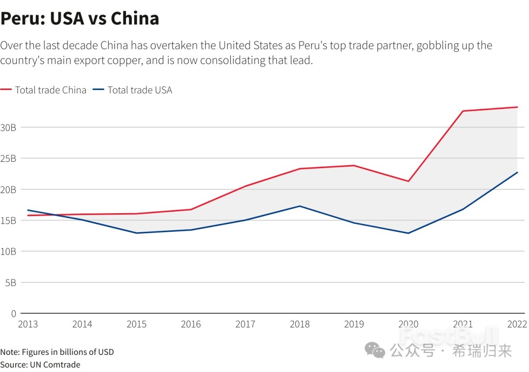 中美下一个“矿产新战场”:秘鲁中资港口正崛起_2