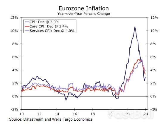 Weekly Economic & Financial Commentary_7