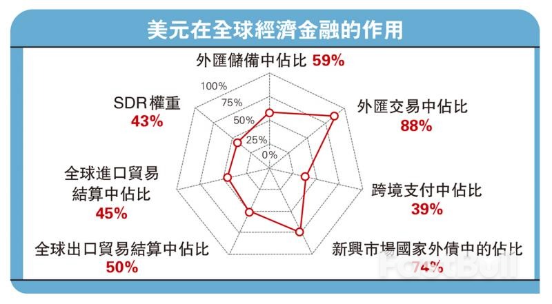 本轮强美元周期结束了吗？_1