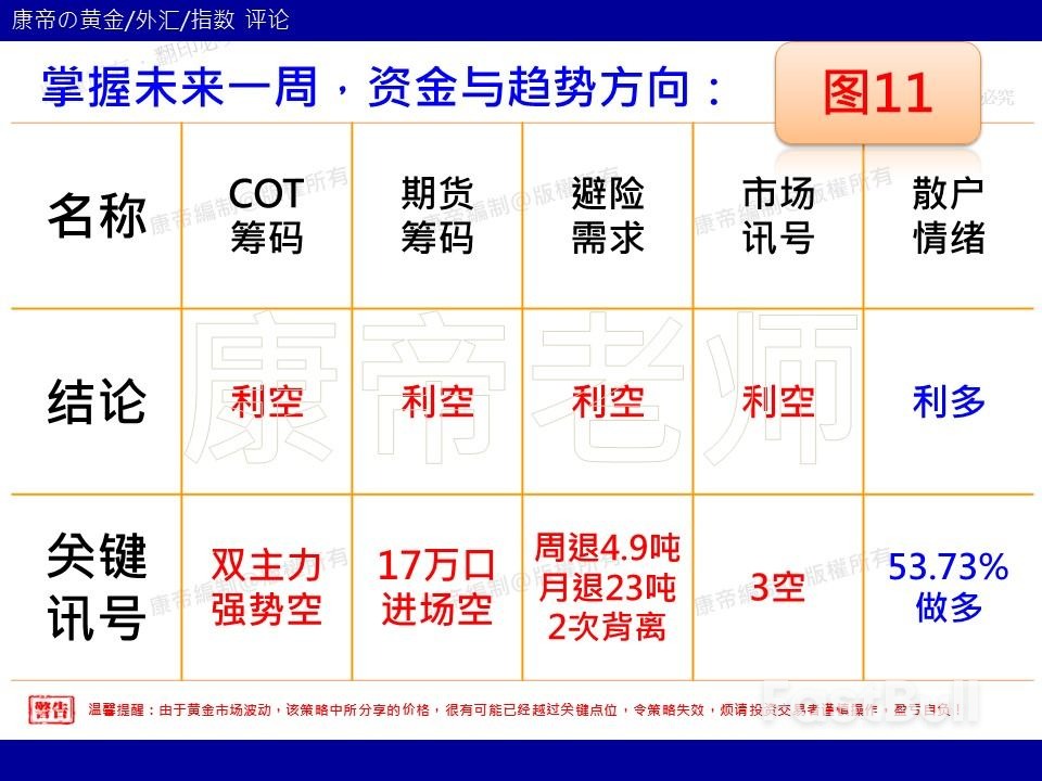 Fed首场利率决议，黄金操盘准则该如何规划？_1