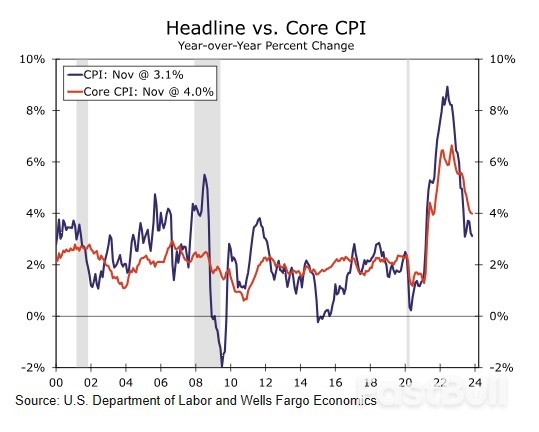 Weekly Economic & Financial Commentary_5