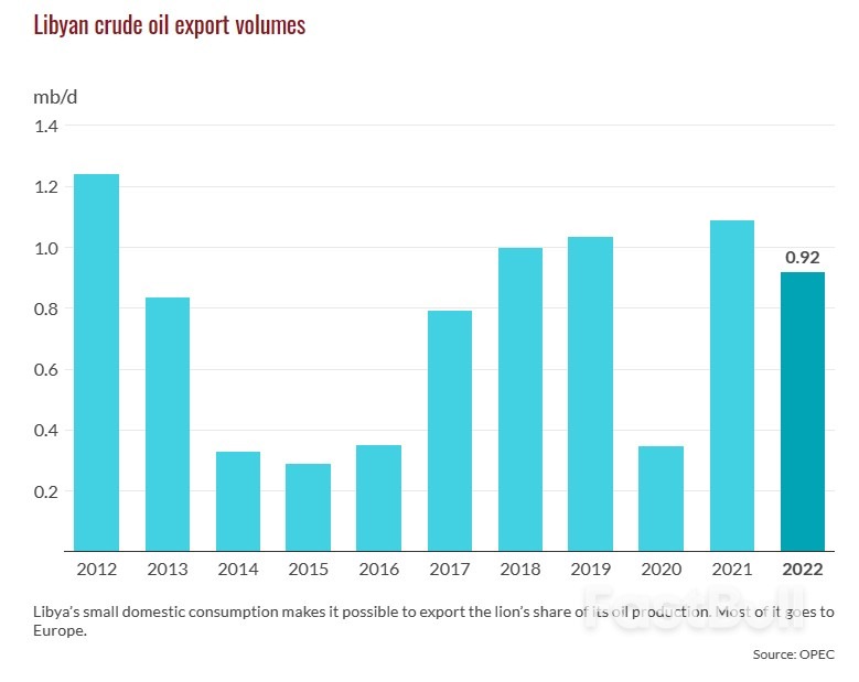 Libya's Uphill Struggle to Attract Oil Investment_2