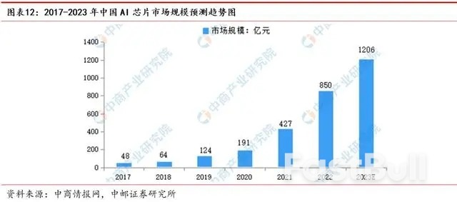 英伟达兜售“阉割版”芯片,中国企业为何不买账?_1 英伟达兜售“阉割版”芯片,中国企业为何不买账?_1