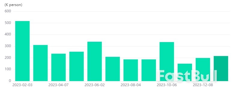 Non-Farm Payroll Boosts USD Technical Signals Point to Bearish Trend_1