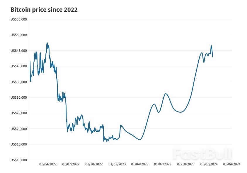 Can Bitcoin ETFs Trigger a Big Bang for Cryptocurrencies?_1