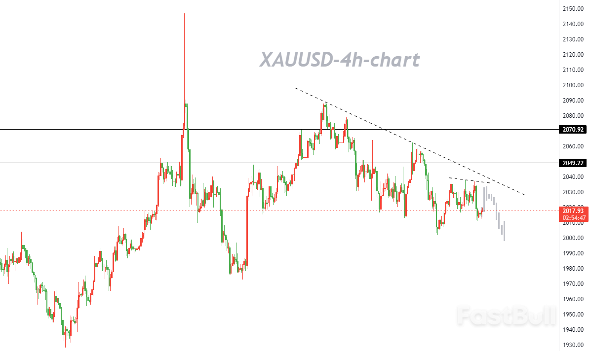 4-Hour Chart Shows Bearish Arrangement – Rebound Seen as Bull Trap, Consider Shorting at Highs_1