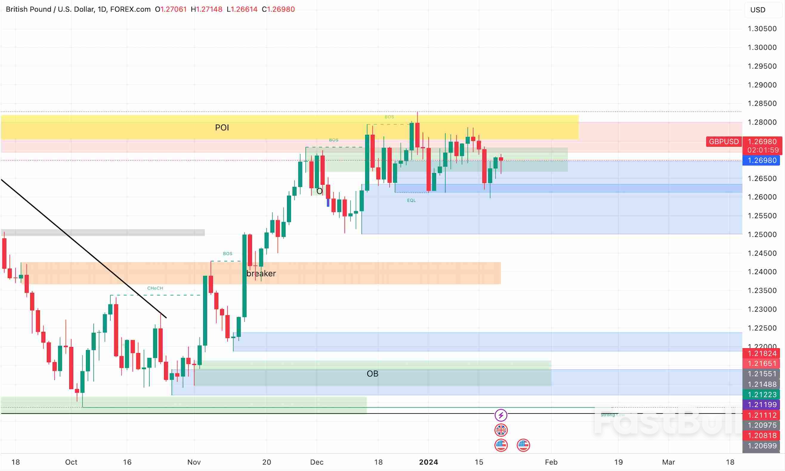 Pound's Price Fluctuations Indicate Ongoing Volatility in Market Trends_1 Pound's Price Fluctuations Indicate Ongoing Volatility in Market Trends_1
