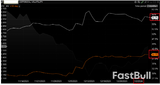 2024年美国天然气价格有可能突破两美元的防线吗?_2 2024年美国天然气价格有可能突破两美元的防线吗?_2