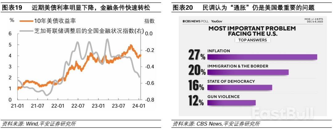 如何看待美国降息预期“抢跑”?_11