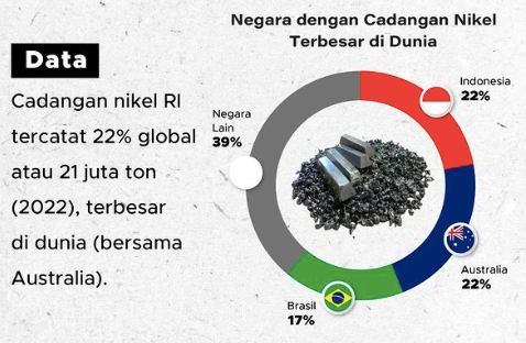 Melihat Lompatan Nilai Ekspor Nikel RI, Tembus Hampir US$6 Juta!_1