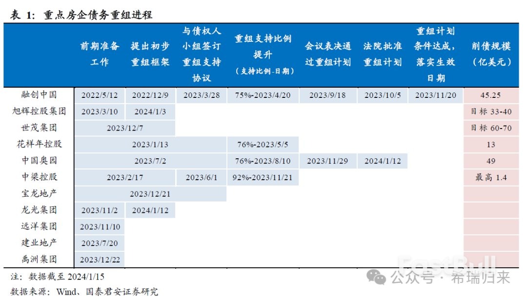 2023年中国GDP按美元计29年首次负增长,房地产和居民消费是拖累因素_6 2023年中国GDP按美元计29年首次负增长,房地产和居民消费是拖累因素_6