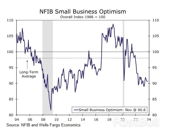 Weekly Economic & Financial Commentary_4