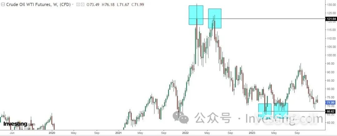 2024年市场4大重磅预测：美股牛市不休_4
