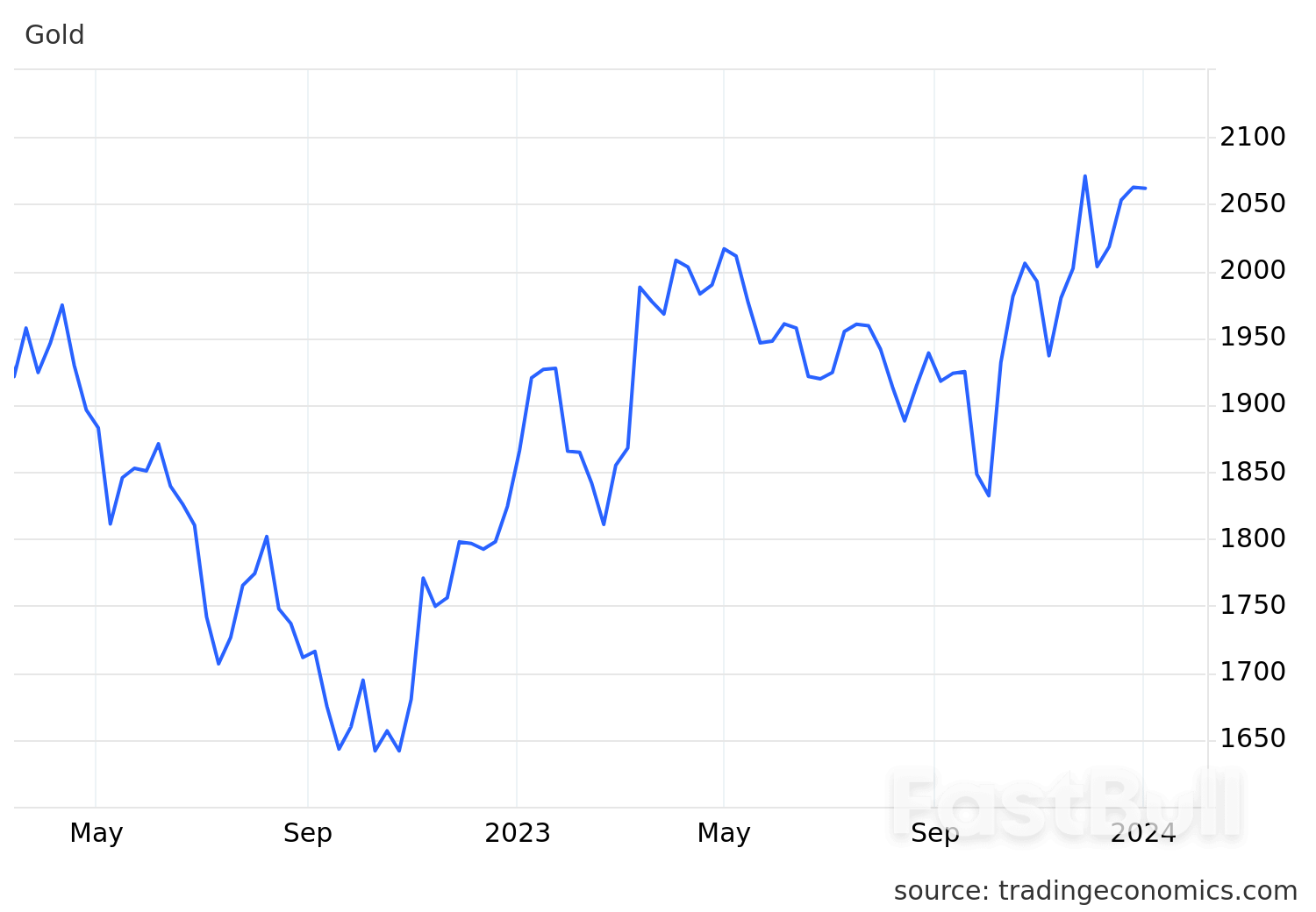 Is 2024 Poised for Unpredictability? Bond Yields, Stocks, and the Dovish Fed_3 Is 2024 Poised for Unpredictability? Bond Yields, Stocks, and the Dovish Fed_3