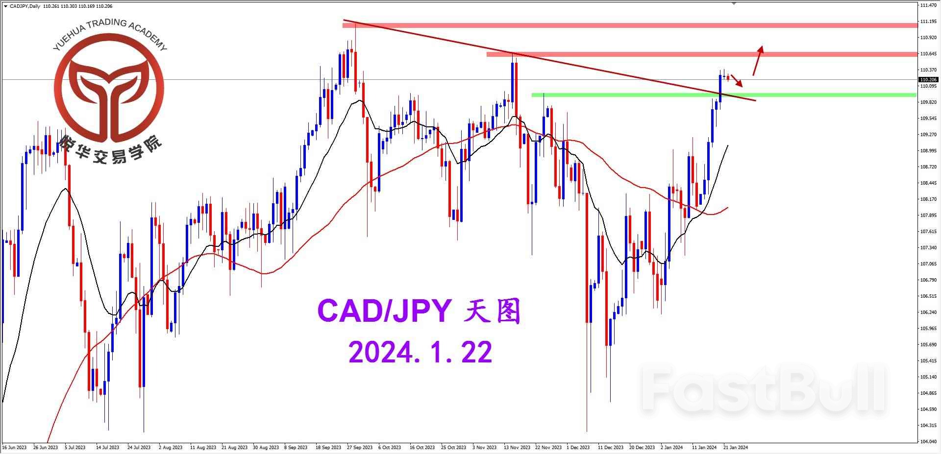 加日周线强势，有望继续冲击_2