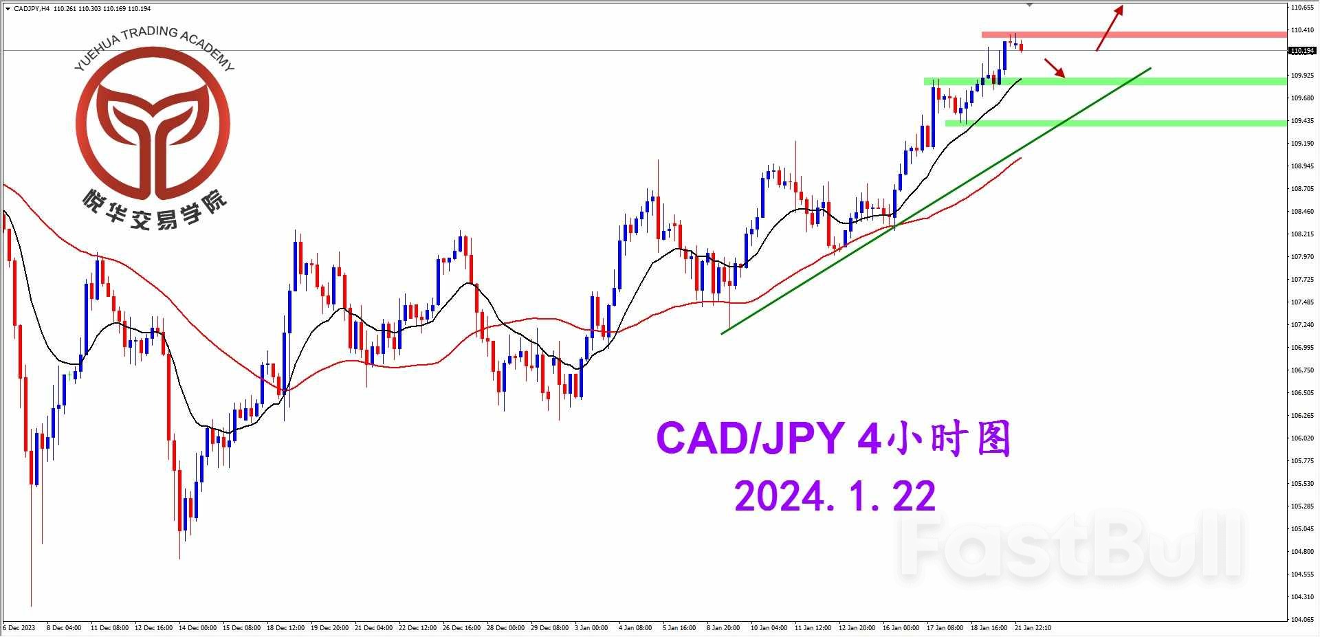 加日周线强势，有望继续冲击_3