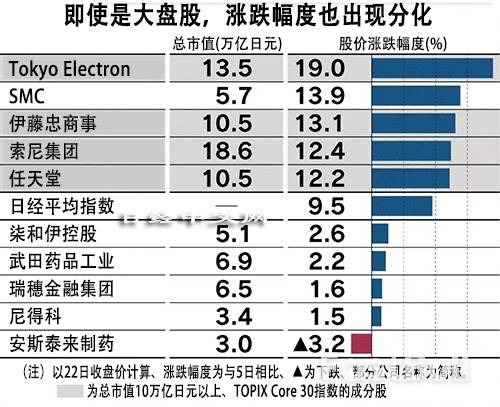 日股节节攀高，哪些股票在被买入？_2