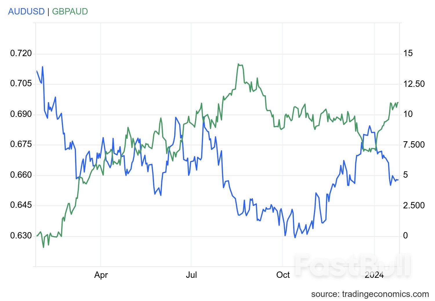 Chinese Stock Rescue Sparks Optimism for Australian Dollar Recovery_1 Chinese Stock Rescue Sparks Optimism for Australian Dollar Recovery_1