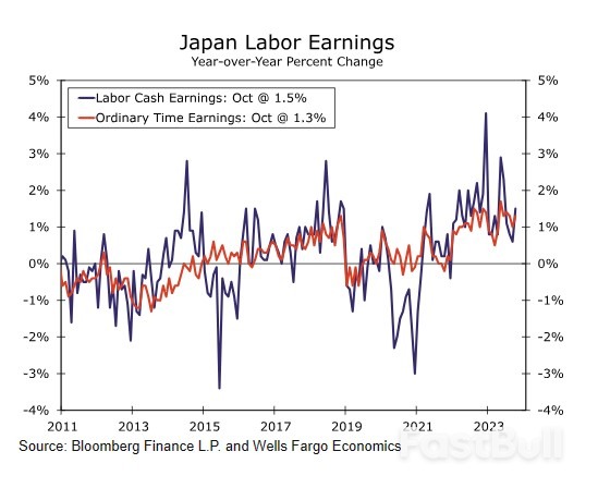 Weekly Economic & Financial Commentary_11