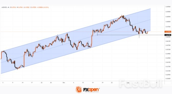 Inflation in Australia Continues to Decline, AUD/USD Tests Important Support_1