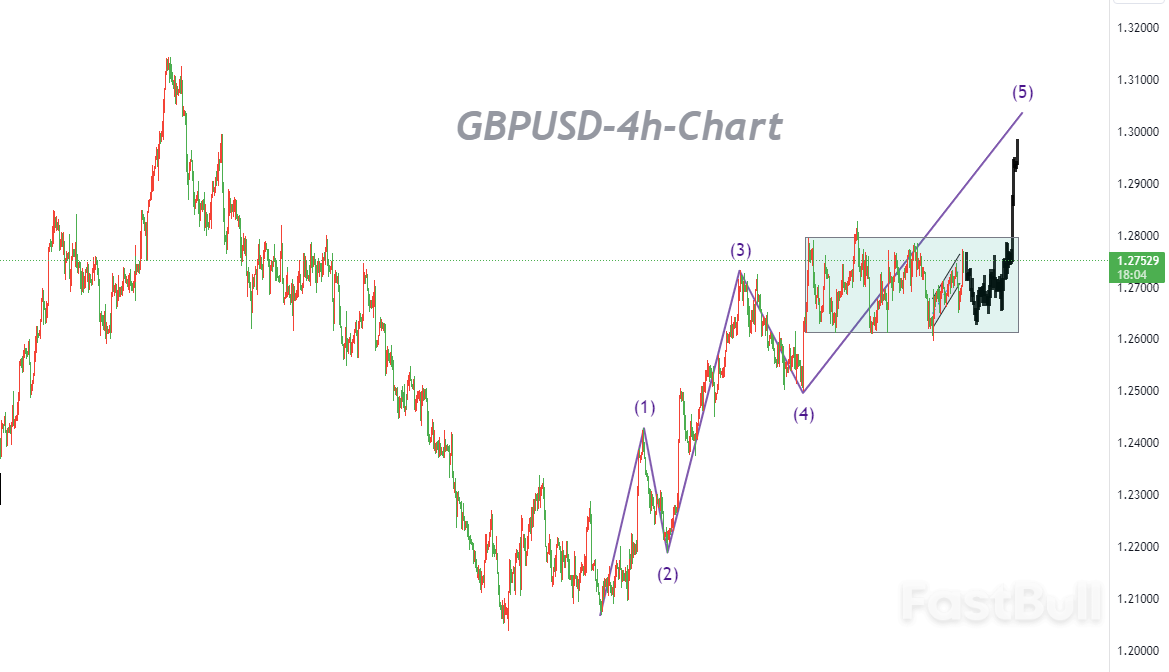 Bullish Structure Remains Worthy of Expectation If It Doesn't Break New Lows in the Range Again_1 Bullish Structure Remains Worthy of Expectation If It Doesn't Break New Lows in the Range Again_1