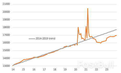 Weak Inflation and Strong Growth Underscore the Goldilocks US Economy_2 Weak Inflation and Strong Growth Underscore the Goldilocks US Economy_2