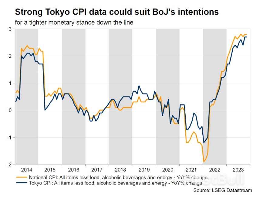 Could Tokyo CPI Be Another Small Step Towards the Much-Touted BoJ Normalization?_1 Could Tokyo CPI Be Another Small Step Towards the Much-Touted BoJ Normalization?_1