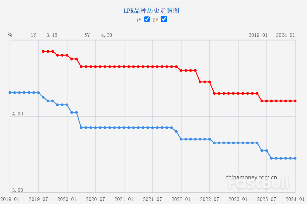 中国1月LPR持稳但未来降息之火不熄,结构性工具有望更受倚重_1