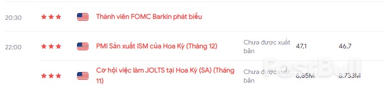 Vàng Giảm Điều Chỉnh, Có Phải Là Nhịp Lấy Đà?_2