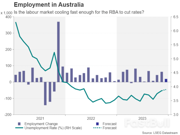 Minggu Hadapan – Laporan KDNK China dan UK Disember CPI Diperhati Di Tengah Kegilaan Pemotongan Kadar_2 Week Ahead – China GDP and UK December CPI Reports Eyed Amid Rate Cut Frenzy_2