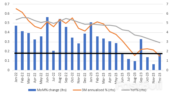 Weak Inflation and Strong Growth Underscore the Goldilocks US Economy_1 Weak Inflation and Strong Growth Underscore the Goldilocks US Economy_1