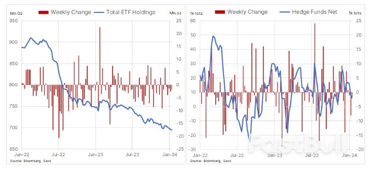 Silver and Copper in Focus After Recent Declines_2