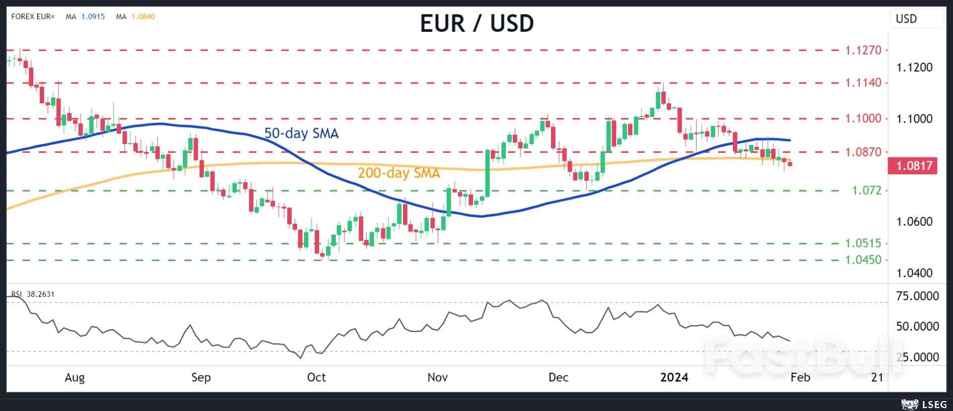 Nonfarm Payrolls to Decide the Dollar's Fortunes_2