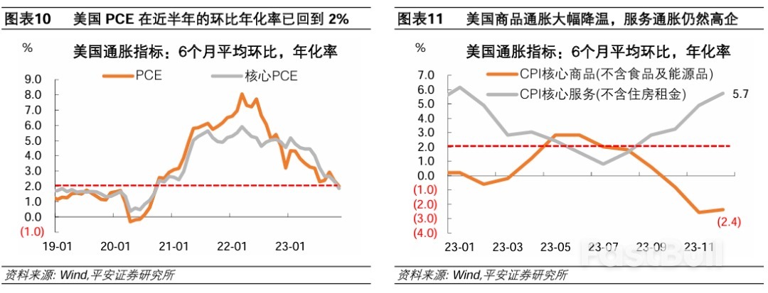 如何看待美国降息预期“抢跑”?_6